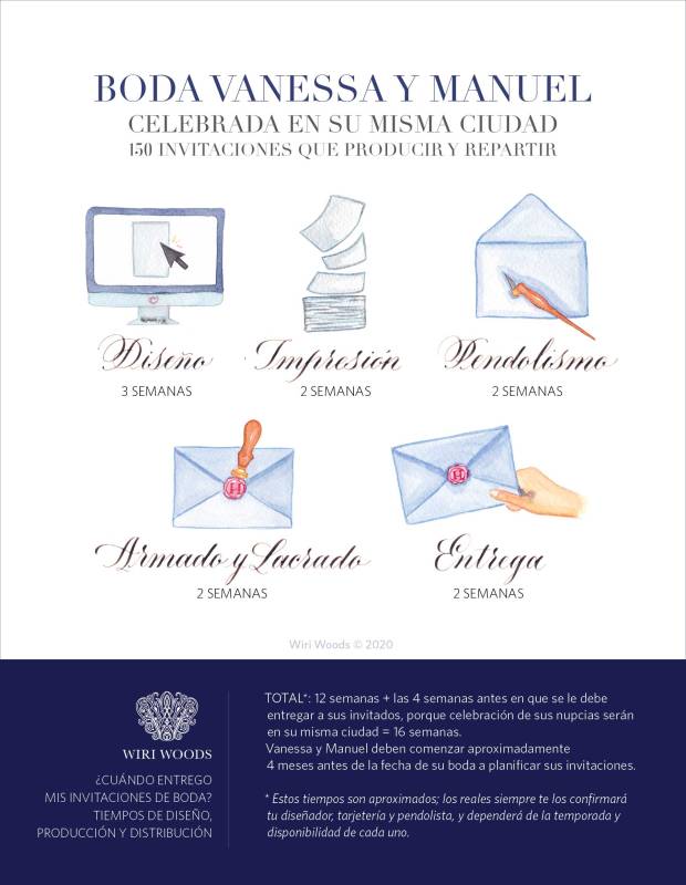 WiriWoods_Chart_Tiempo_Vanessa