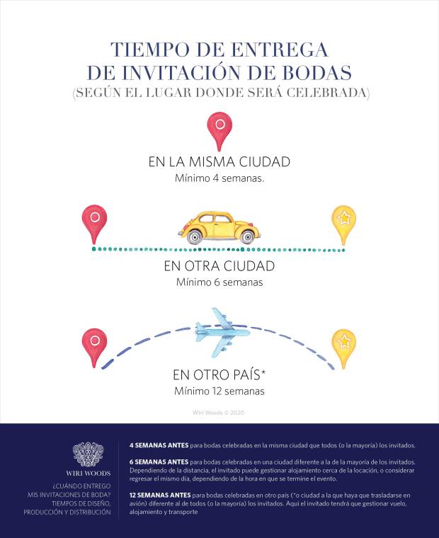 WiriWoods_Chart_TiempoLugar